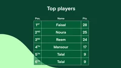 Thumbnail: Dark-green reaction-game screen showing Top players.