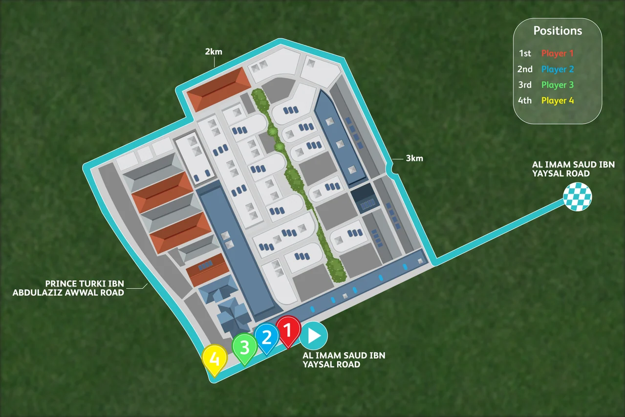 Cyan race route around a building plan with four color-coded player markers, a positions panel and checkered finish.