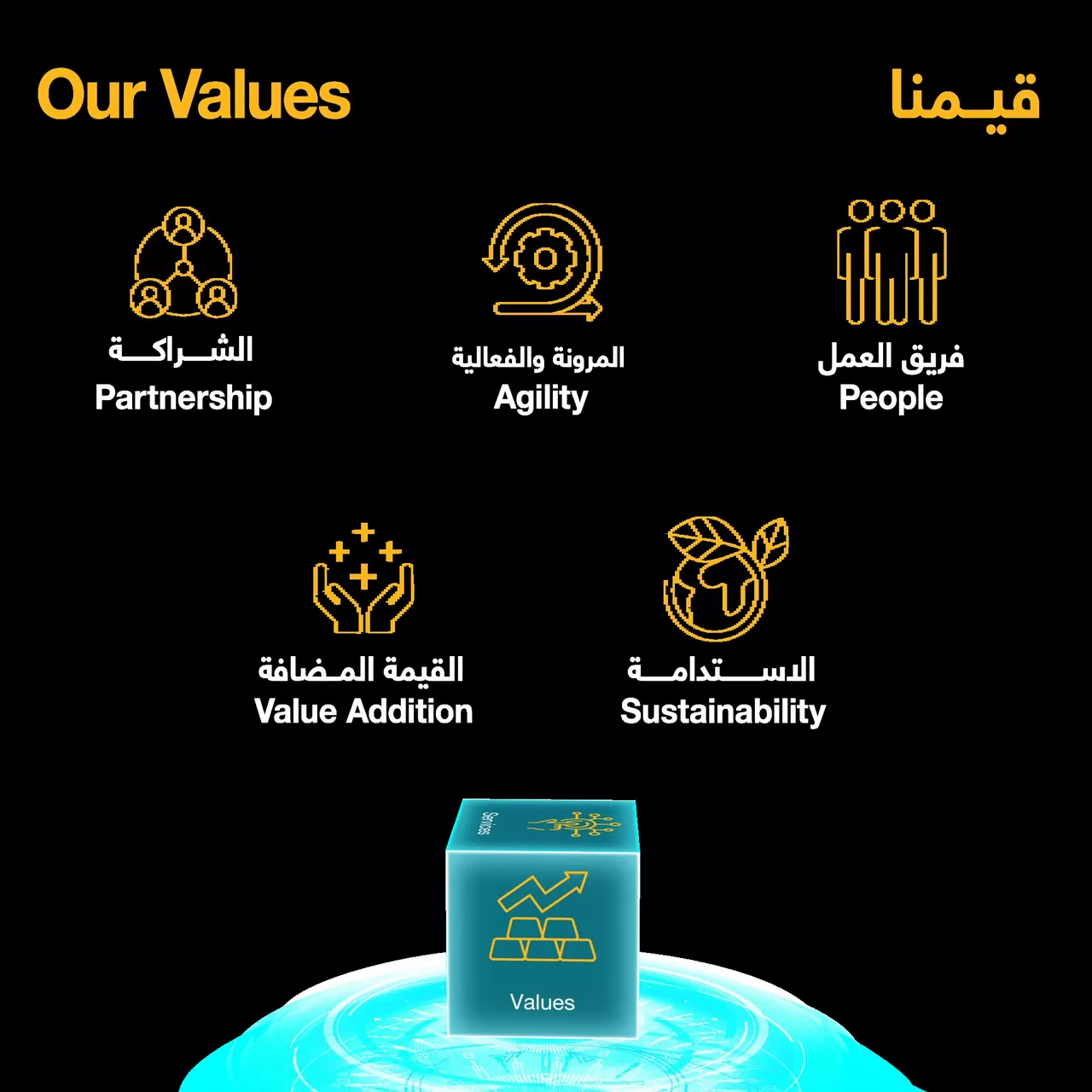 Bilingual yellow and white values headings and icons above a luminous cyan cube on black.